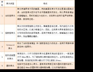 超聲波塑料焊接機(jī)都有哪些類型的焊頭？